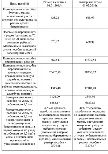 пособия на детей цыфры