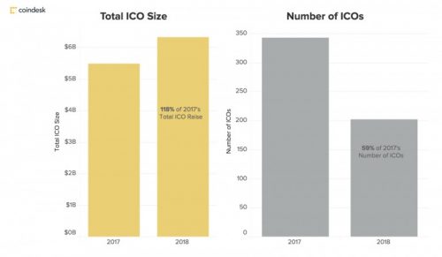 количество ICO за 2017 и 2018 