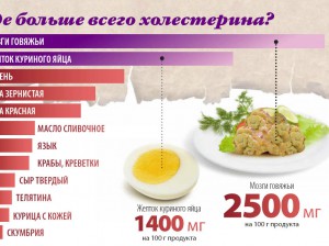 холестерин