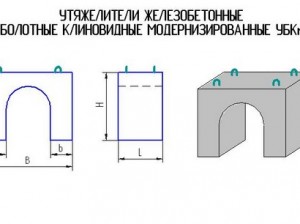 Клиновидные утяжелители