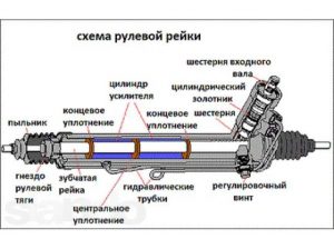 рулевая рейка