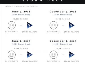 Airdrop токенов Storm