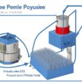 Production and processing of polyethylene