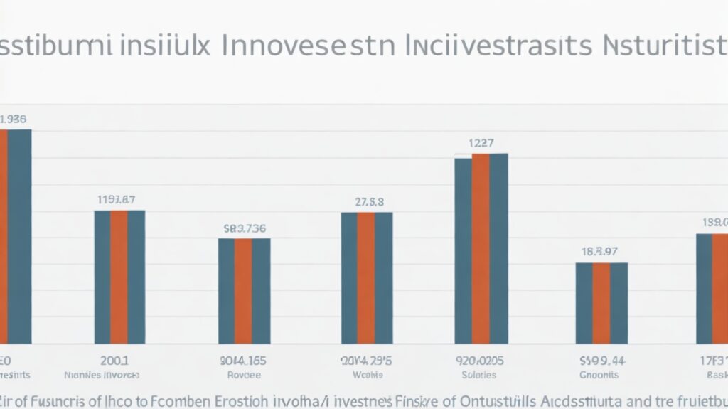 The number of individual investment accounts