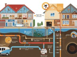 building's sewer system revealing